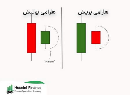 یک پلتفرم قدرتمند