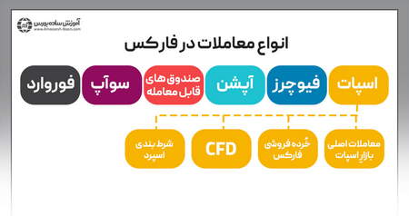 رازهای موفقیت در بورس