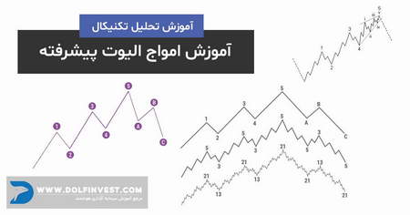 آشنایی با دو اصطلاح پامپ و دامپ