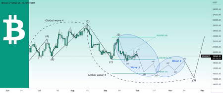 تفسیر RSI و محدوده RSI