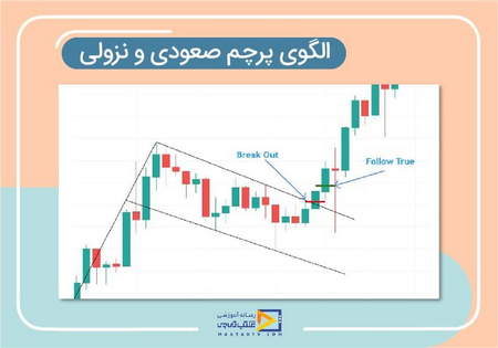 آیا بروکر شما توسط نهادهای مالی نظارت میشود؟