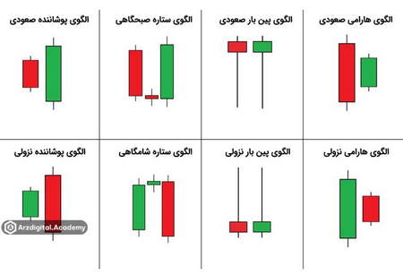 روش کار بایننس