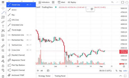 پتانسیل ایجاد تعادل در بازار ارز