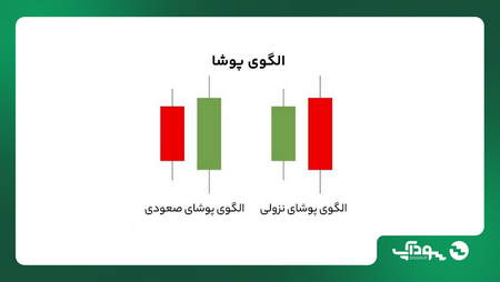 محاسبه Rollover