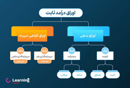 نحوه خرید اوراق اختیار فروش تبعی