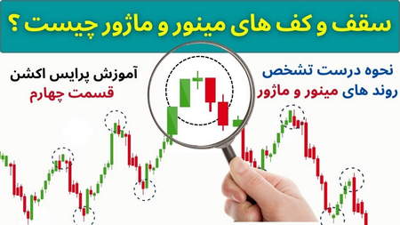 نمایش چرخشی تابلو بورس