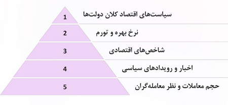 واگرایی مبالغه شده