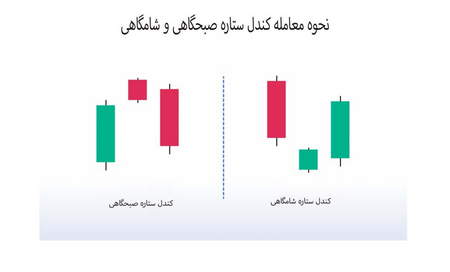 آیا بازار زیرارزش واقعی معامله میشود؟