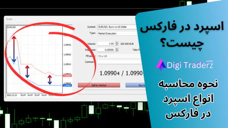 تجزیه و تحلیل فنی چیست؟