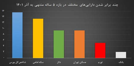 آموزش کیف پول اتمیک