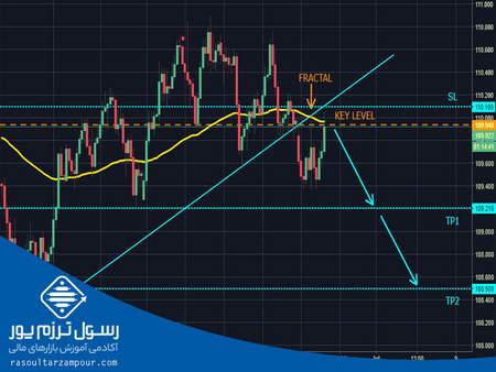 جزوه آموزش الیوت ویو