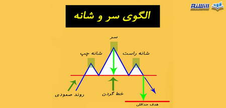 موارد منجر به شکست در پوزیشن شورت