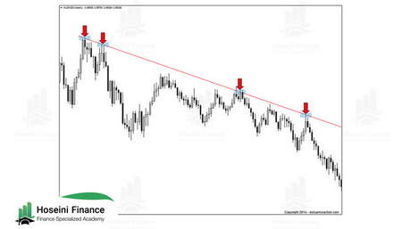 اصول اولیه MACD