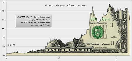 اندیکاتور تکنیکی حجم