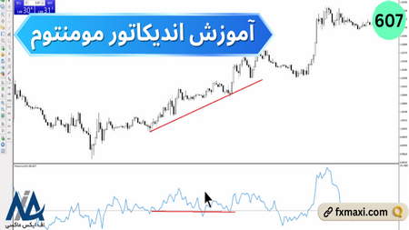 واریز و برداشت در صرافی و بروکر