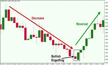 پلتفرم معاملاتی کامپیوتر MetaTrader 5