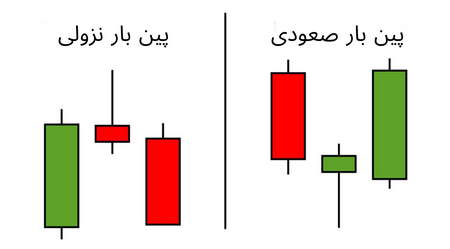 الگوهای کندلی سایه برگشتی