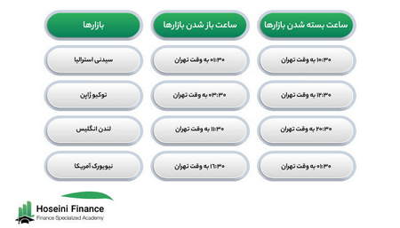 امکانات ویژه و خاص بروکر ویندزور