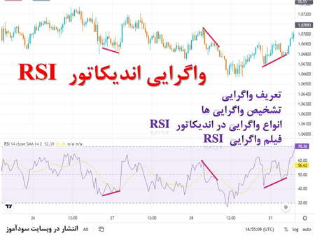 نحوه تعیین ریسک برای یک موقعیت معاملاتی