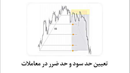 آیا سیگنال های خرید رامی شناسید؟