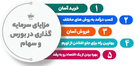 تبدیل عمده بیت کوین به ریال چقدر زمان می برد؟