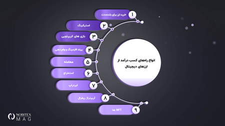 نحوۀ ایجاد افزایش