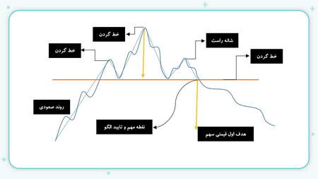 استراتژیهای پوشش ریسک مالی طلا