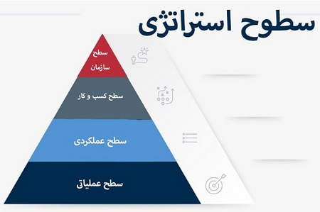 دوره آنلاین معاملهگری در بازارهای آتی