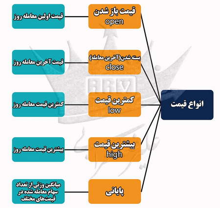 آموزش تحلیل نمودار بیت کوین برای ترید