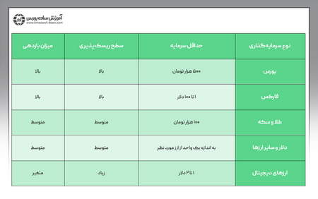 خرید به امید افزایش قیمت