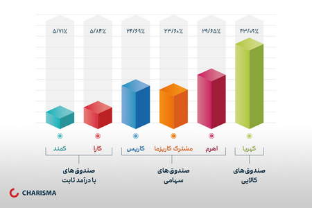 نظر رهبري در مورد بورس