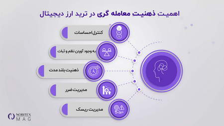 راهنمای خرید از صرافی کوکوین