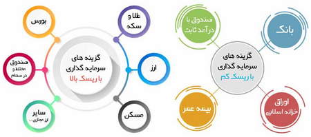 بیت کوین چیست و چگونه تولید میشود؟