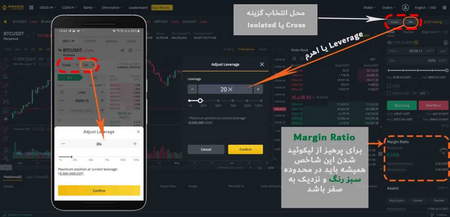 سوالات پرتکرار خرید و فروش تتر