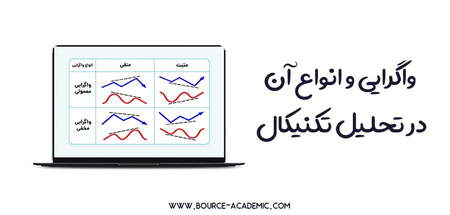 احکام ودیعه و امانت