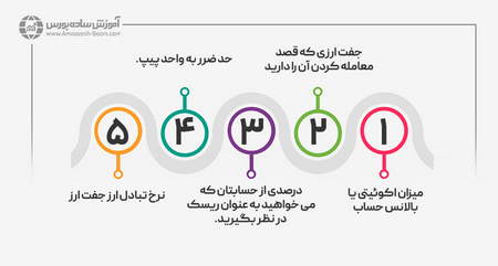 فارکس حرفه ای در ایران