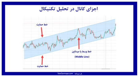 آیا اتریوم با بیت کوین افزایش می یابد؟