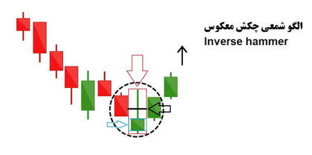 قیمت لحظه ای شیبا اینو