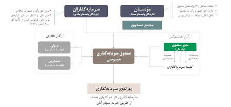 کدام بازه زمانی برای مقاومت مناسب است؟