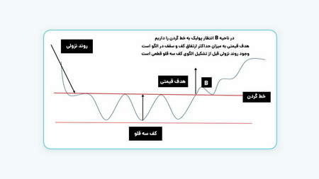 آموزش چنگال اندروز