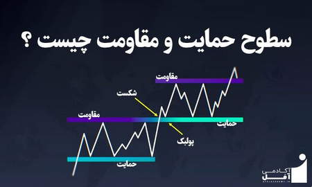 فروش در معاملاتاستفاده از اشباع