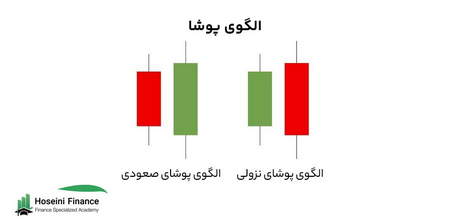 باز کردن حساب بین المللی