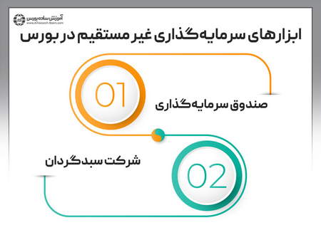 جدول اسپردها در حال حاضر