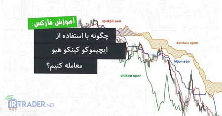 ترید آزمایشی در بایننس مناسب چه افرادی نیست؟