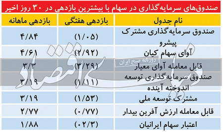 الگوی شمعدان Morning Star چیست؟