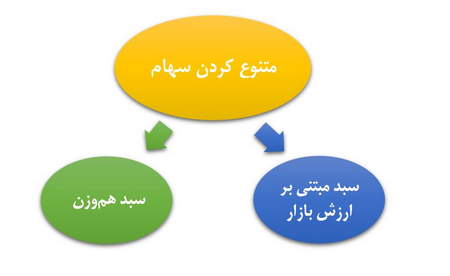 سمینارها و کارگاه های معاملات فارکس