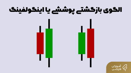 سرمایه گذاری کوتاه مدت Forex