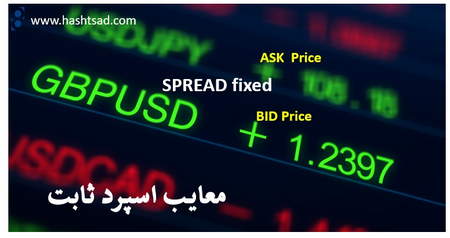 دورنمایی از صرافی Huobi