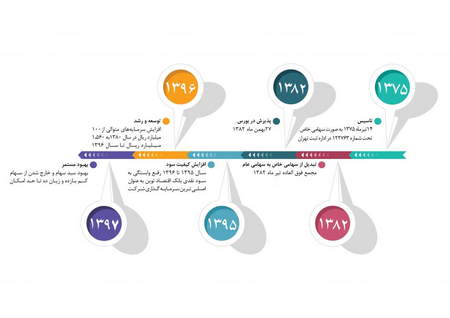 بهترین نشانگر MT4 چیست؟