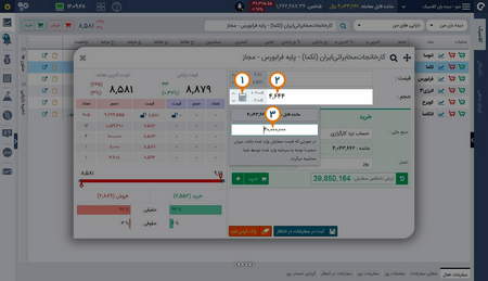 چگونه سهام خود را تحلیل کنیم؟